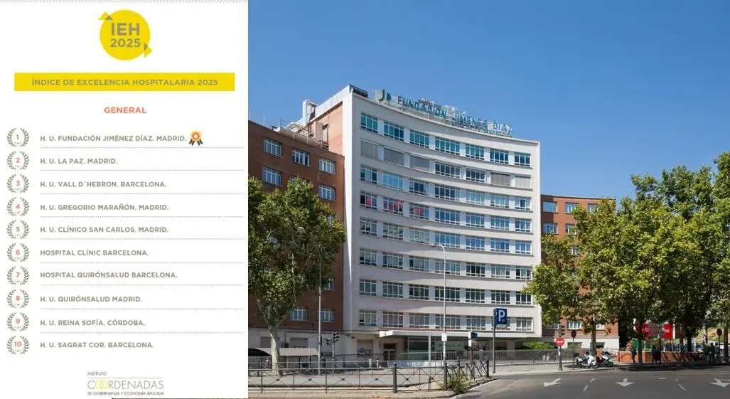 Imagen del informe con la lista de los mejores hospitales | Foto del IEH