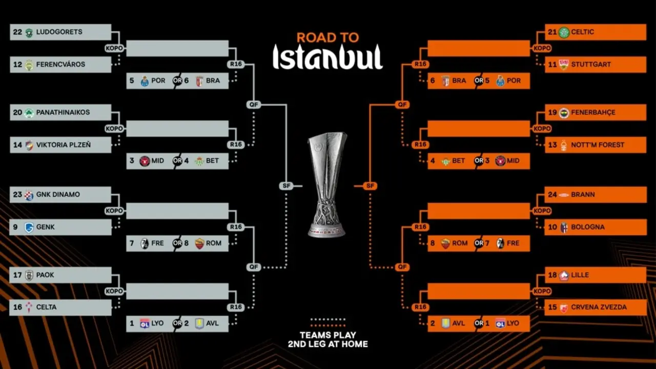 Cuadro de emparejamientos | UEFA