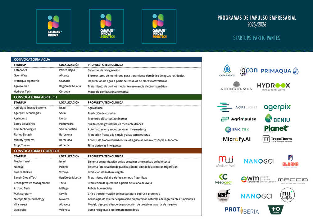 Empresas Cajamar Innova 2025.